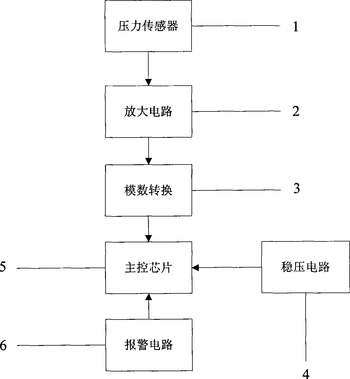 Method for detecting breathing state during pulse oxygen supply