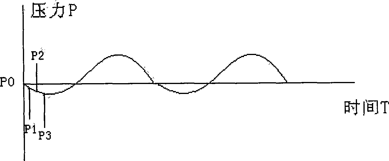 Method for detecting breathing state during pulse oxygen supply