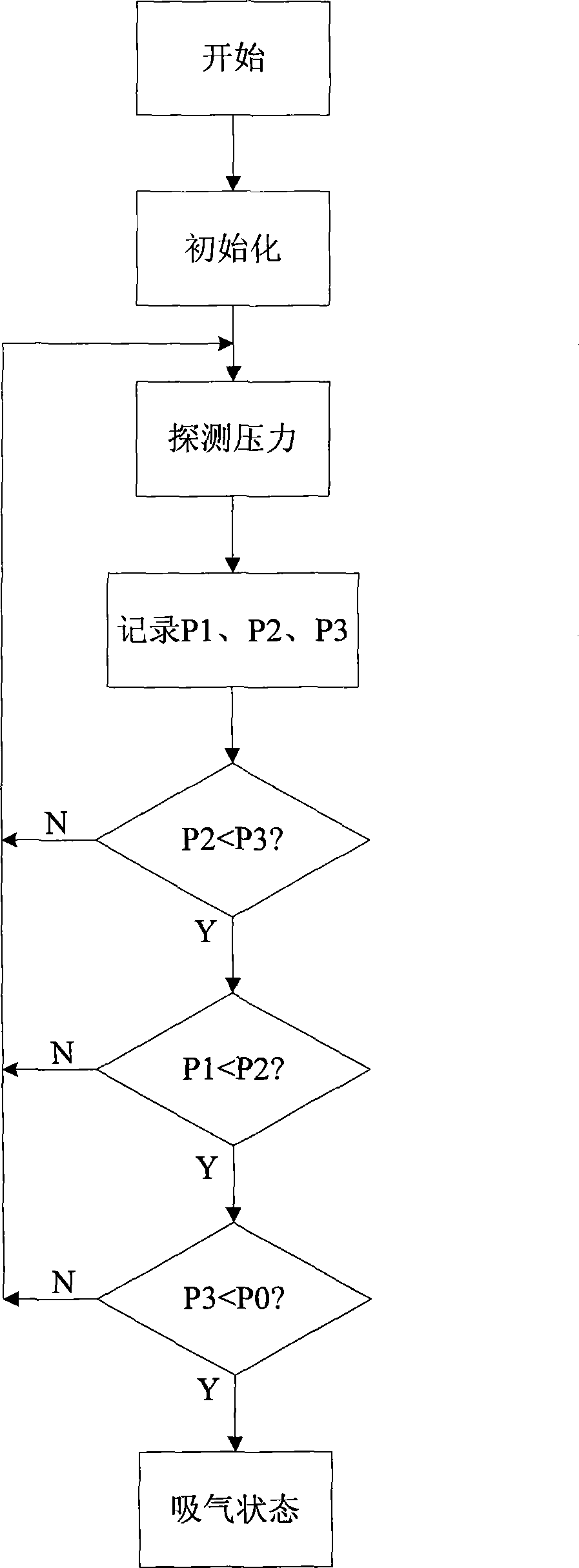 Method for detecting breathing state during pulse oxygen supply