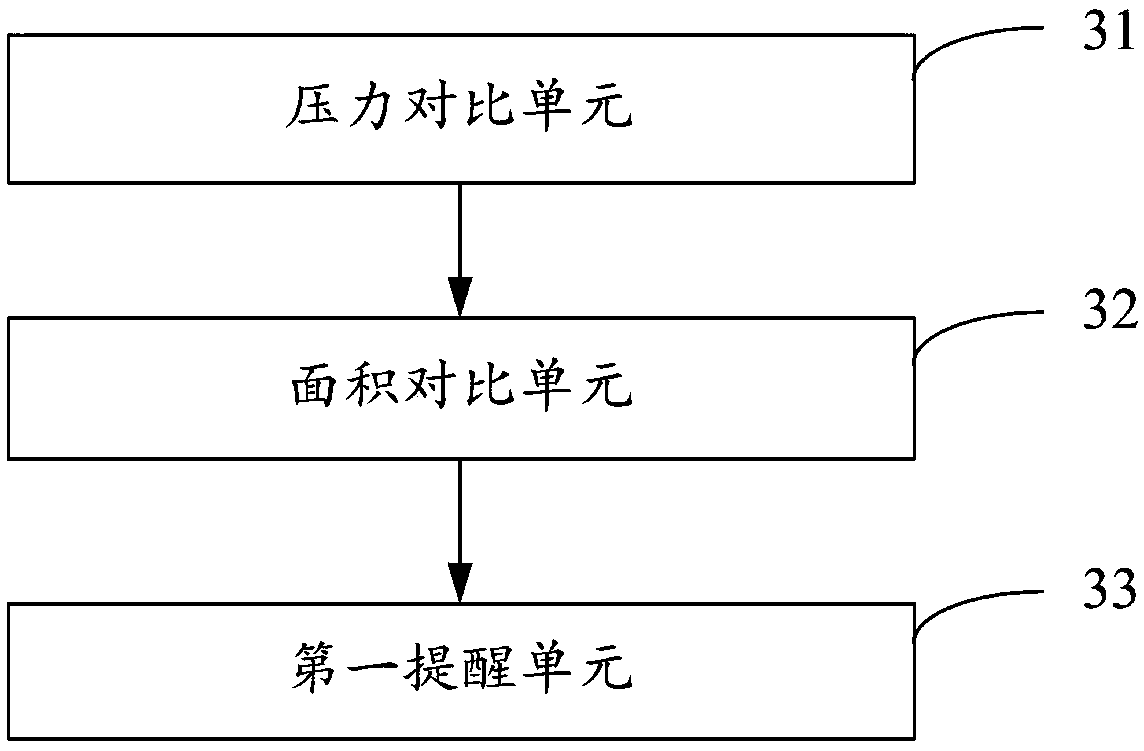 Pen holding posture reminding method and device of writing pen, writing pen and storage medium