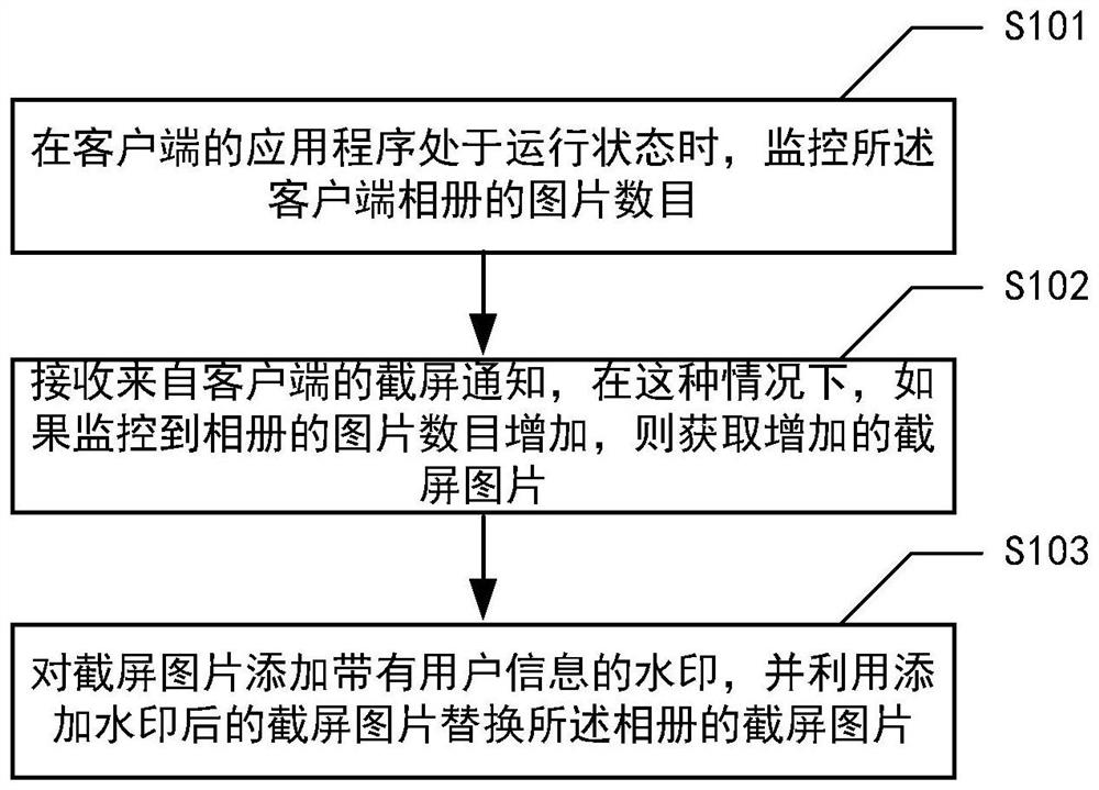 Security implementation method, device and medium for client data being screenshotted