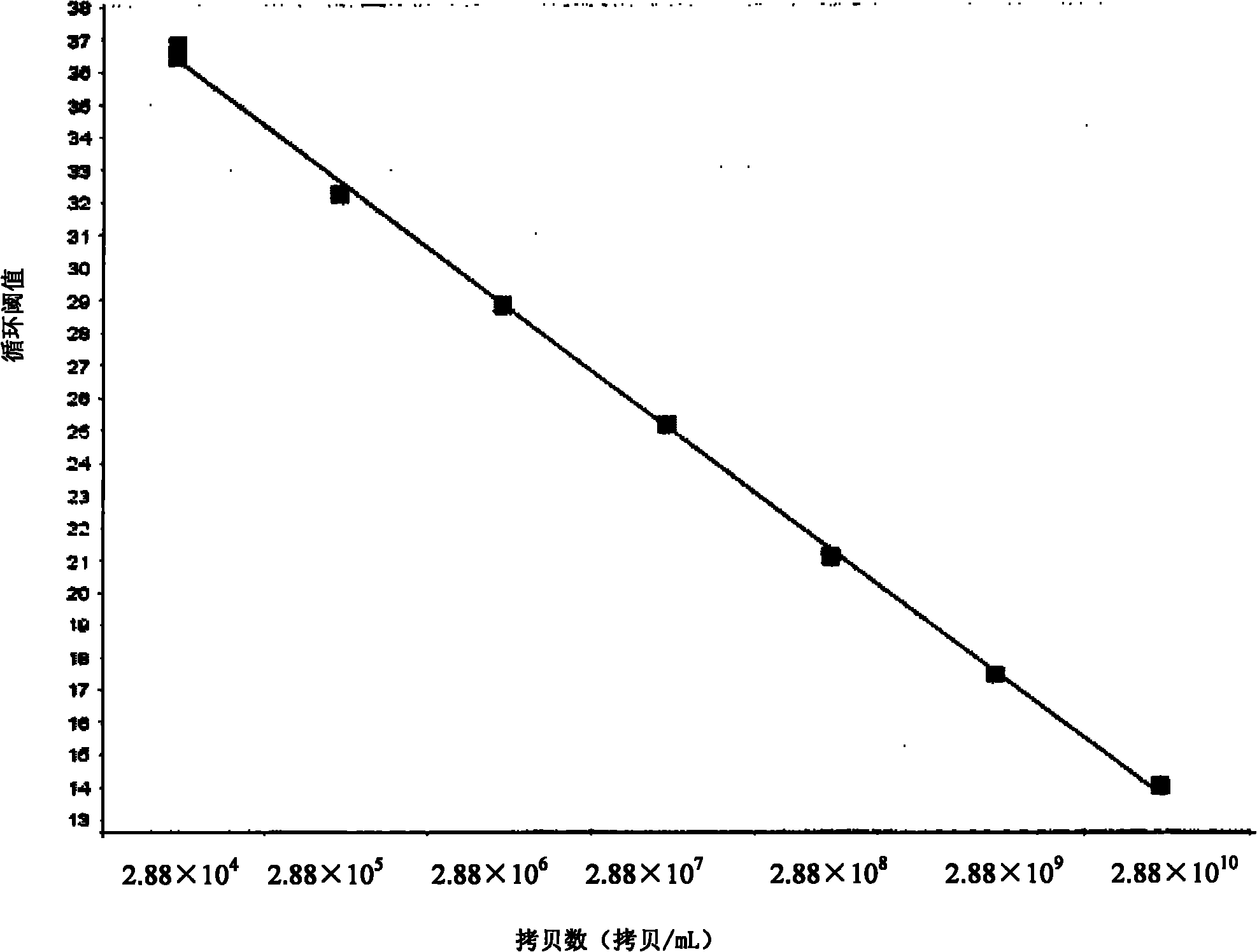 Real-time fluorescent quantitative PCR detection method and reagent kit for simian foamy virus