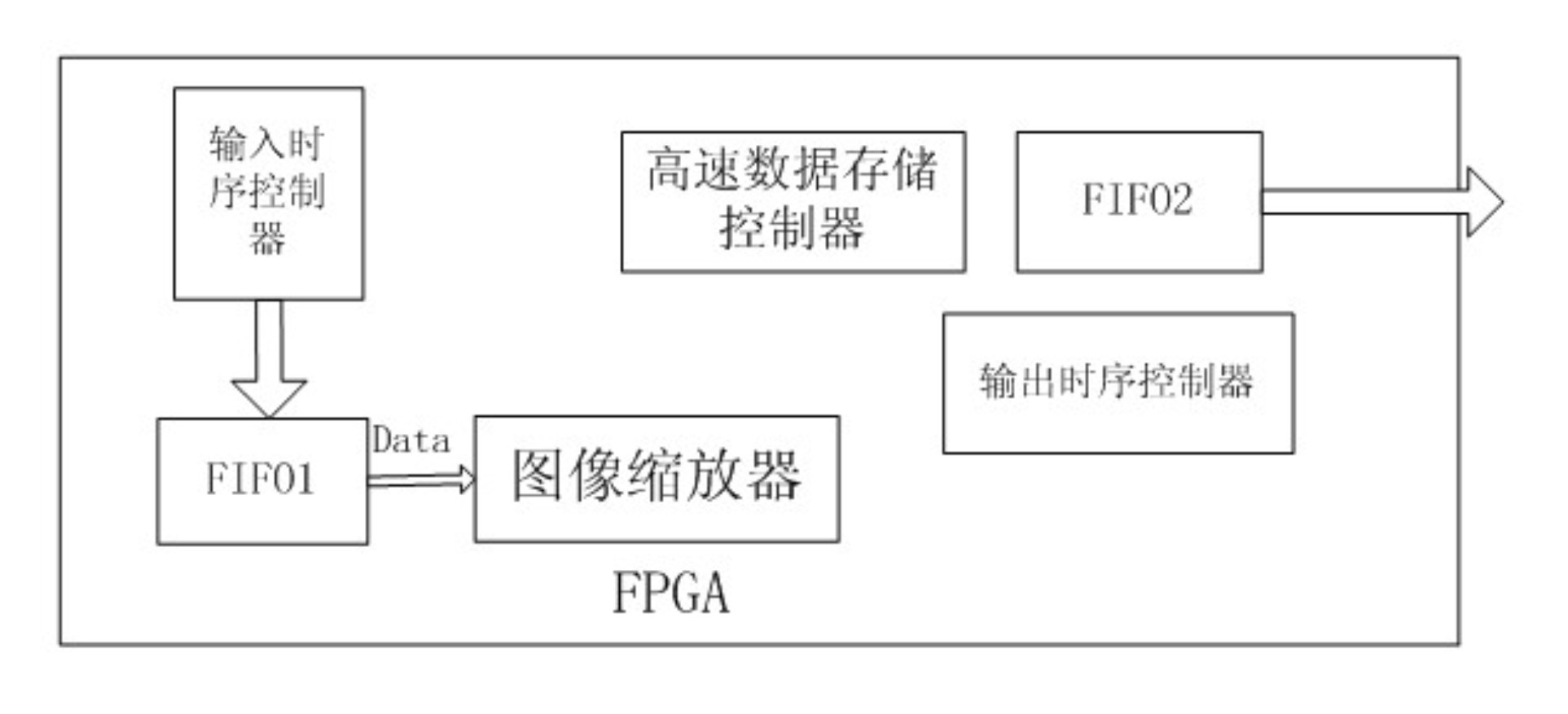 ARM (Advanced RISC (reduced instruction set computing) Machines) signal extension display device