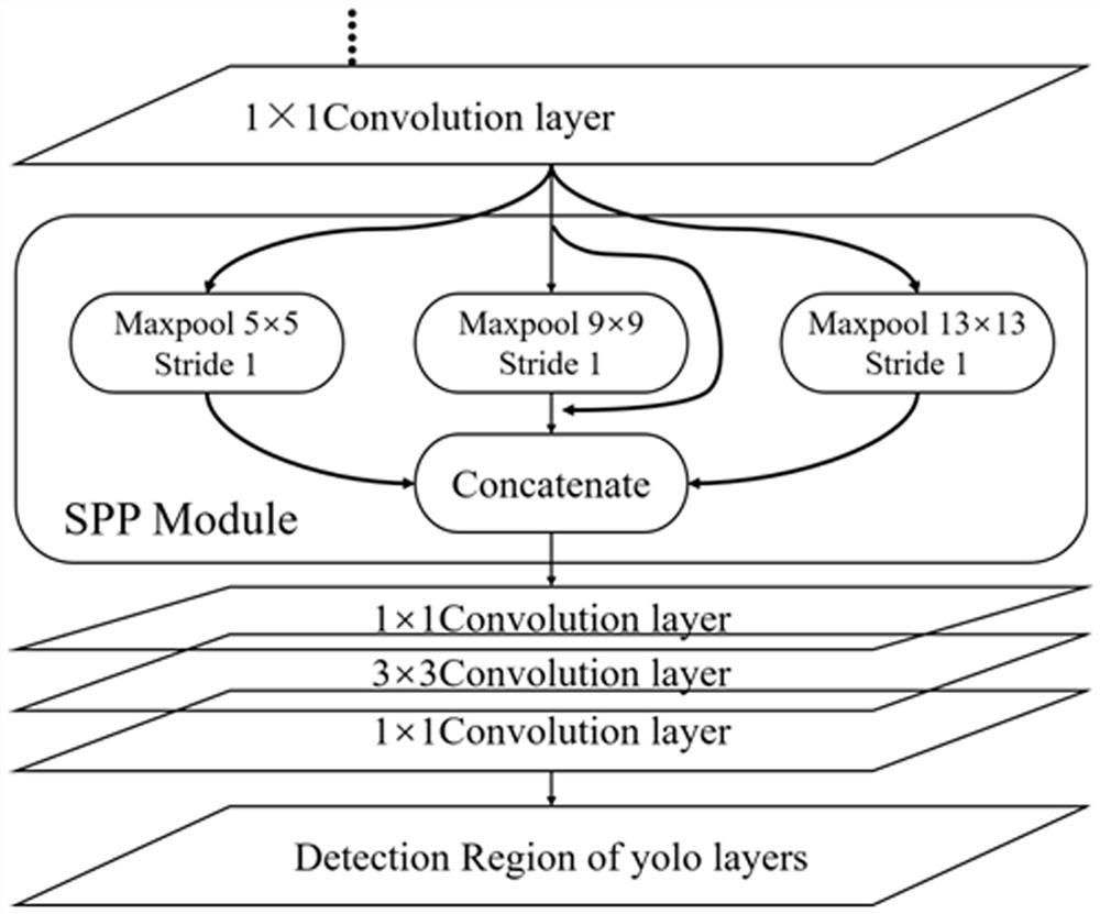 Ferrographic image multi-abrasive-particle identification method based on single-stage detection model yolov3