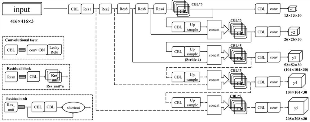 Ferrographic image multi-abrasive-particle identification method based on single-stage detection model yolov3