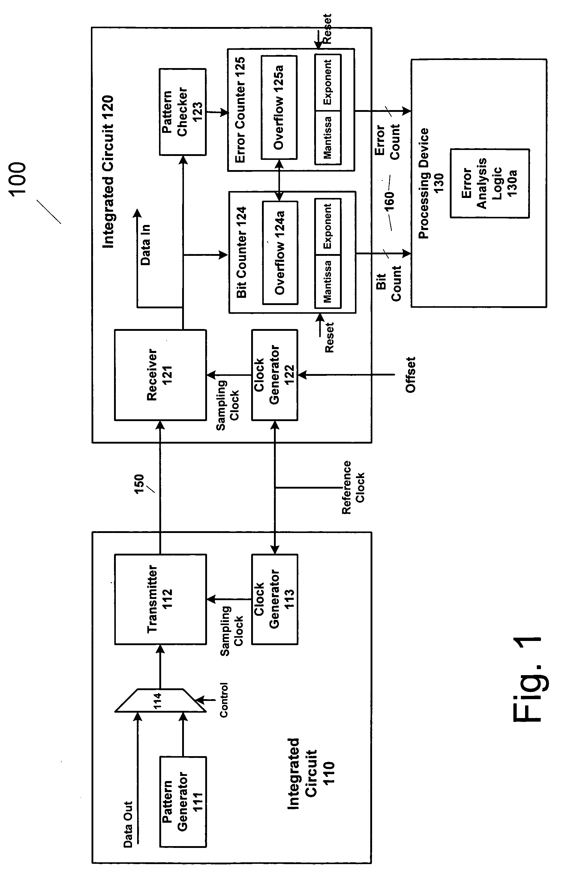 Method and apparatus for estimating random jitter (RJ) and deterministic jitter (DJ) from bit error rate (BER)