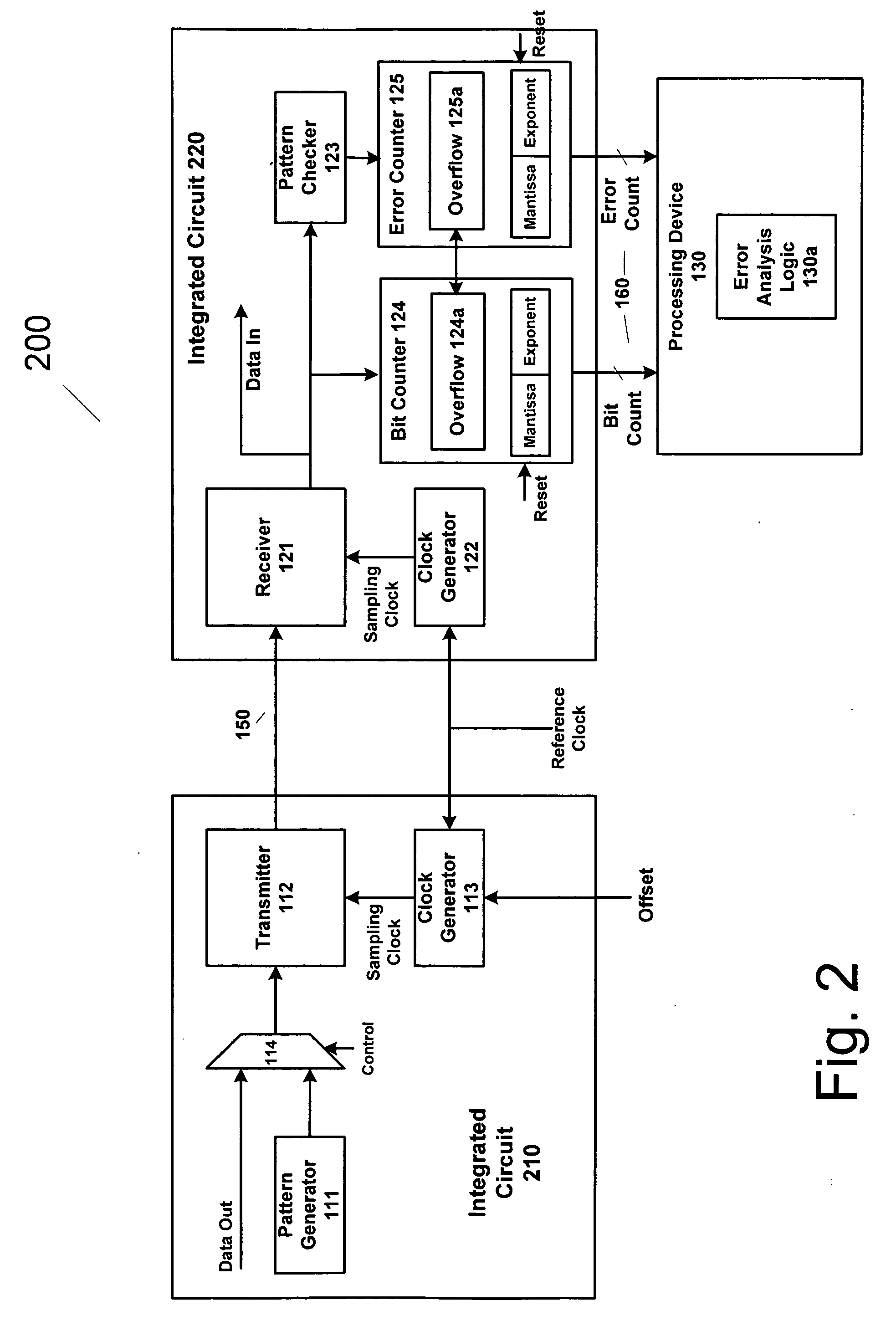 Method and apparatus for estimating random jitter (RJ) and deterministic jitter (DJ) from bit error rate (BER)