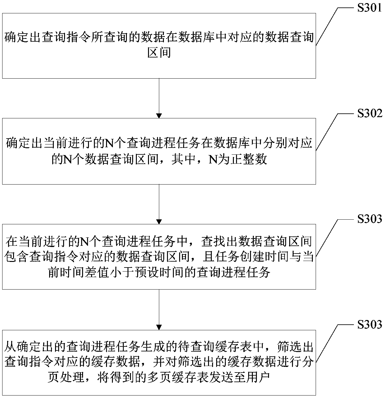 A data inquiry method and terminal device