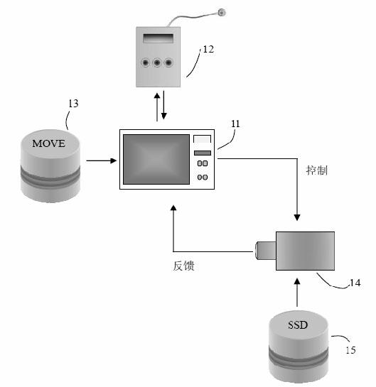 Scotopic vision protection system for cockpit pilot under quiet and dark flight state of aircraft and luminous environment monitoring method