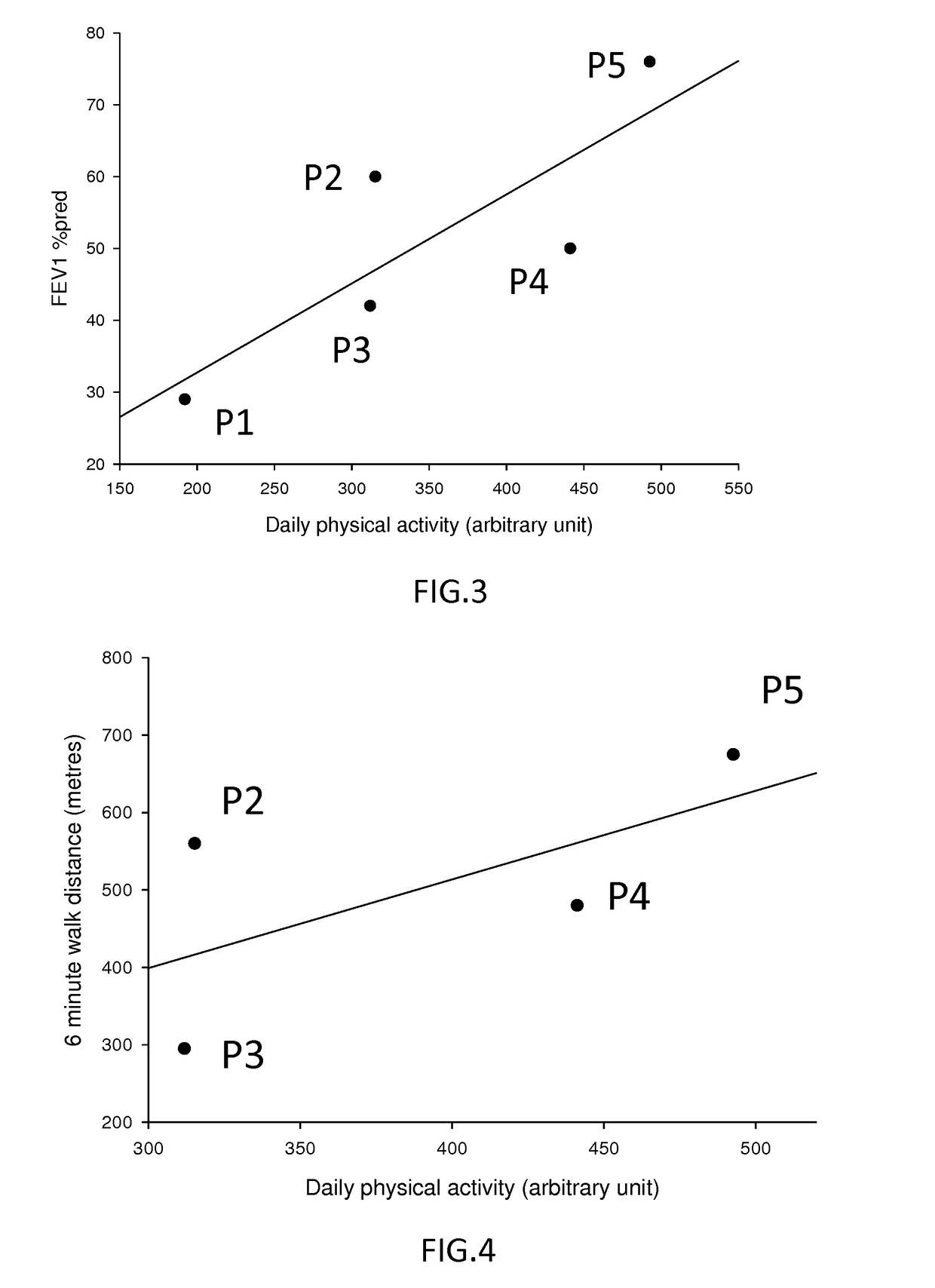 An apparatus and method for monitoring disease progression in a subject