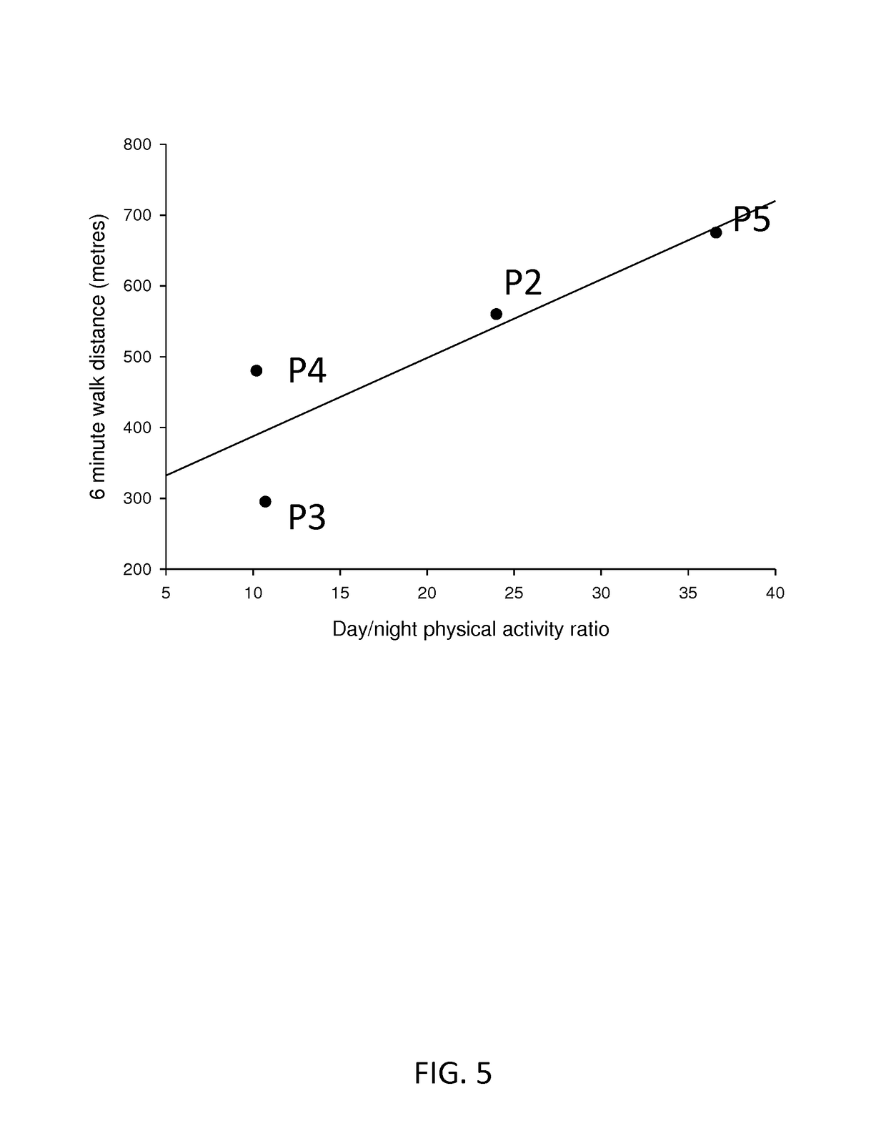 An apparatus and method for monitoring disease progression in a subject