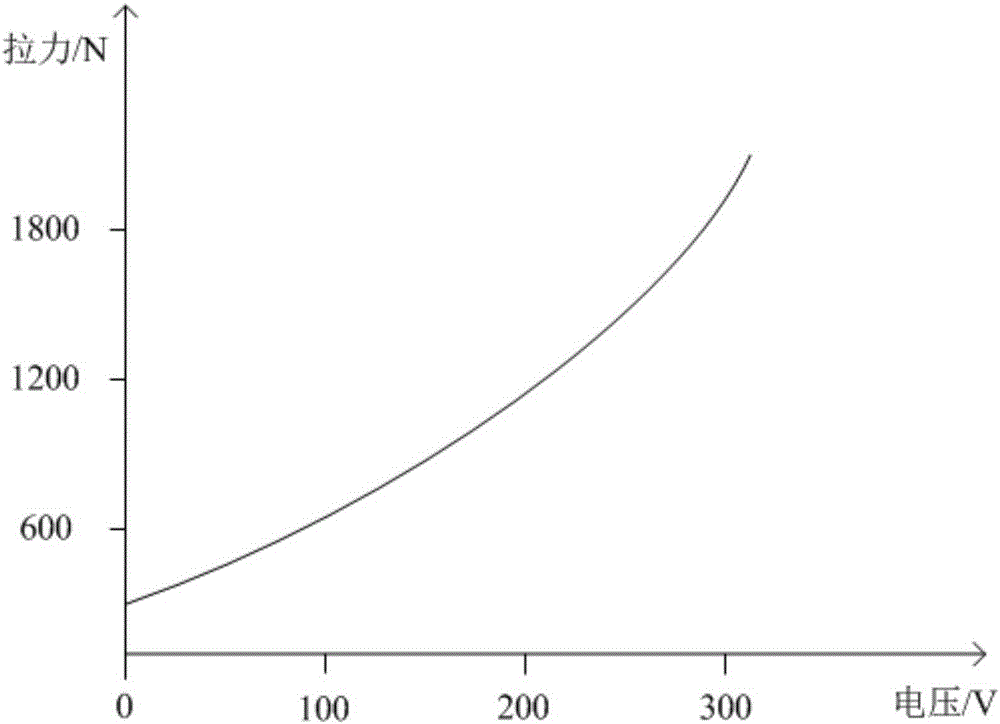 Device and method for applying tensile force in rolling process of ultra-thin metal strip