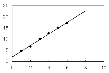 Method for determining xylooligosaccharide through high-efficiency liquid-phase ion exchange chromatography