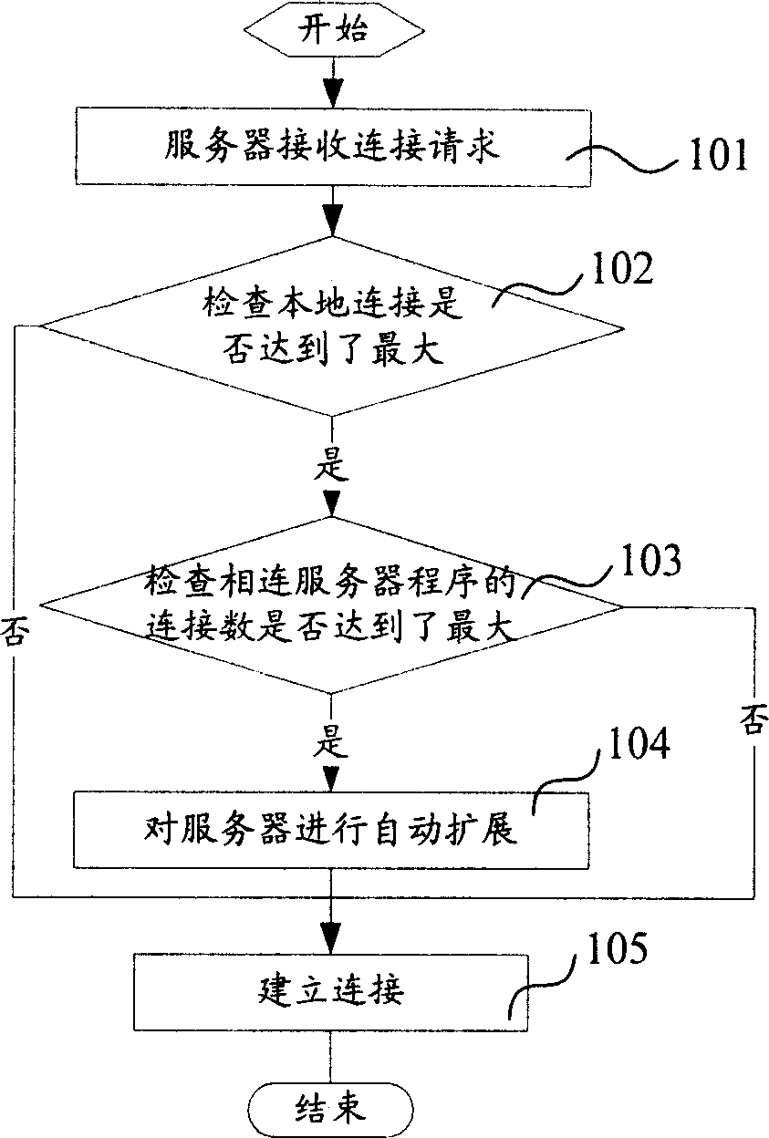 Method for carrying communication connection over LAN