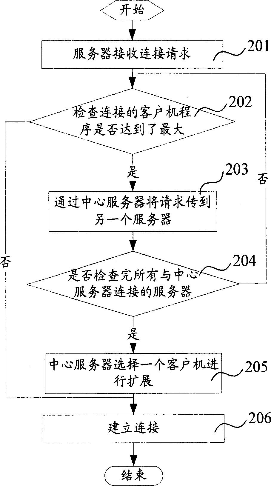 Method for carrying communication connection over LAN