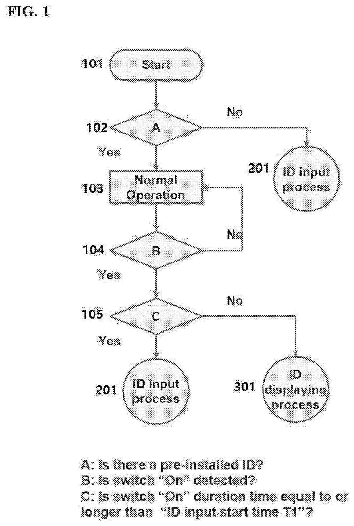 Communication device with id input method which conforms to positional notation of numeral system