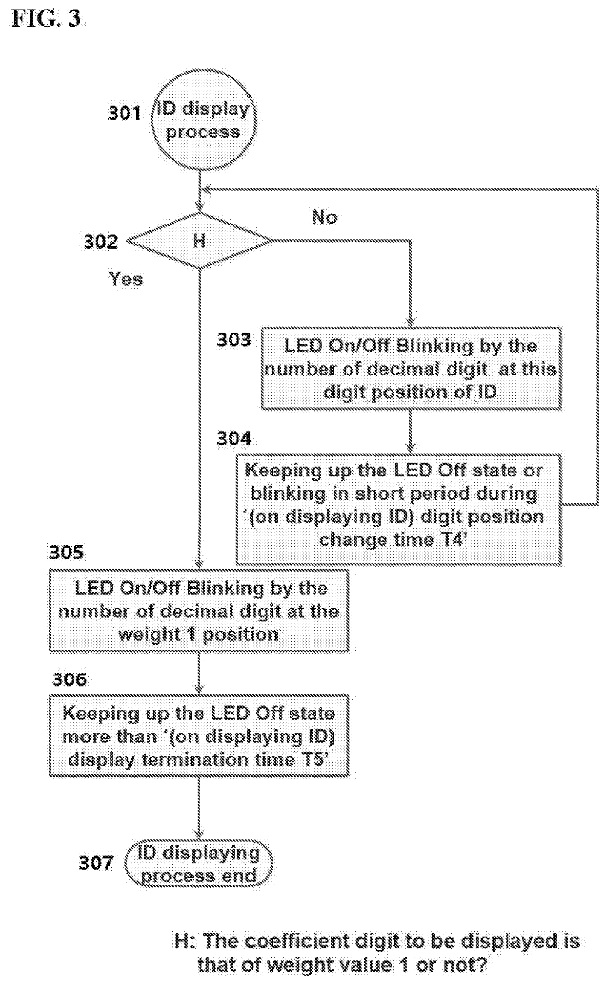 Communication device with id input method which conforms to positional notation of numeral system