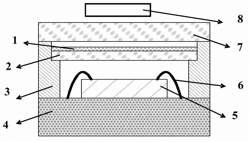 Method and device for improving color temperature consistency of white light LED (Light Emitting Diode) lighting device