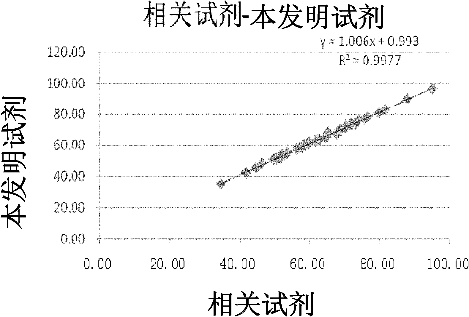 Method and kit for stably detecting sialic acid by enzyme method