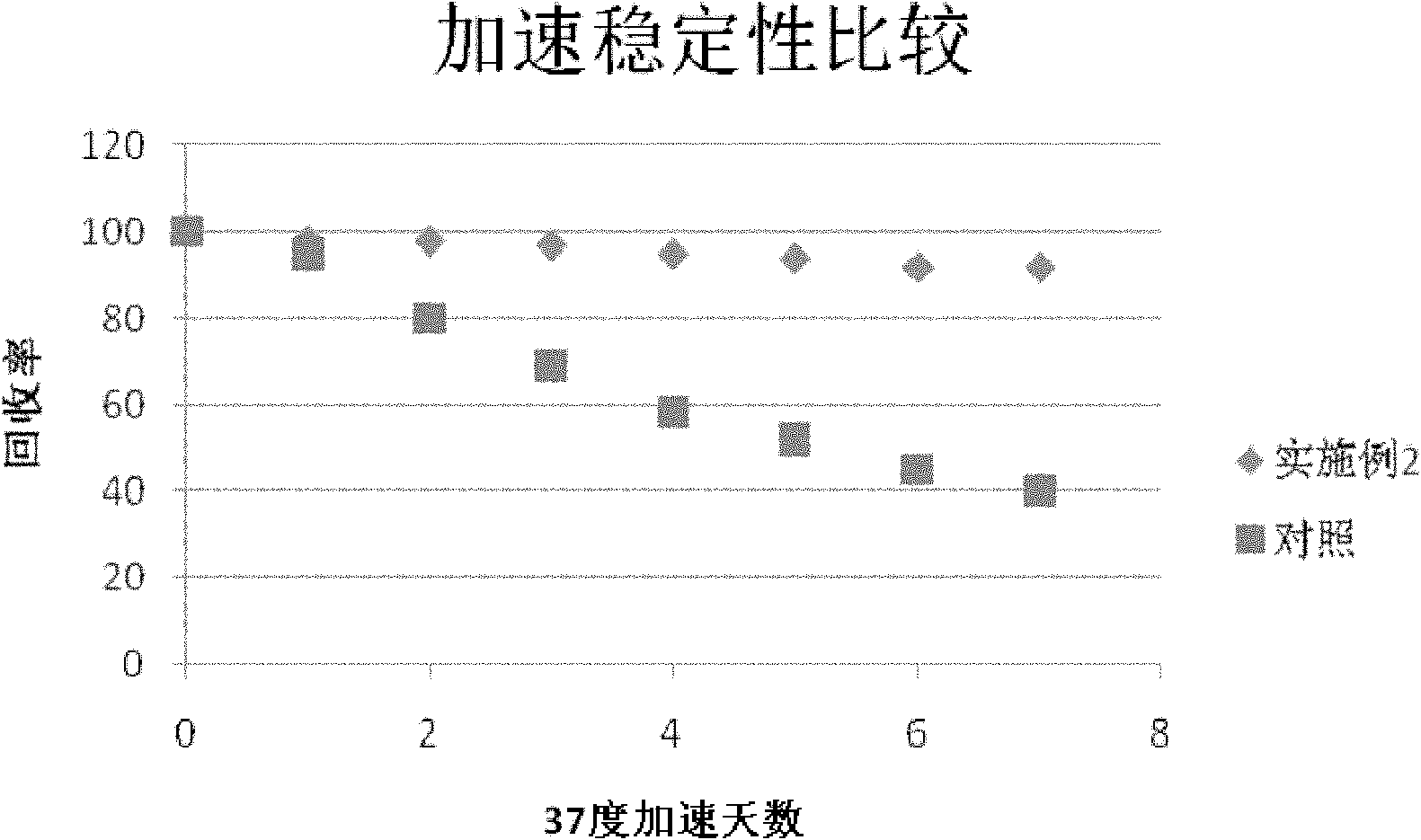 Method and kit for stably detecting sialic acid by enzyme method