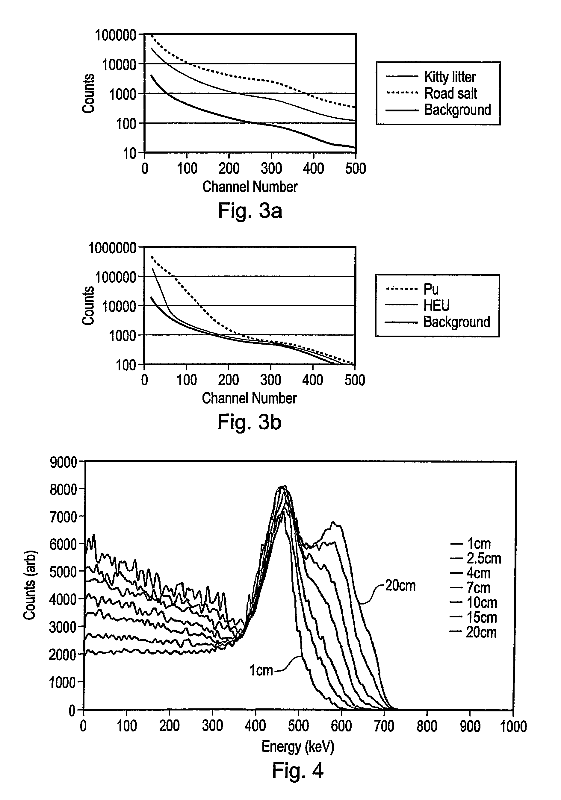 Gamma ray spectrometers