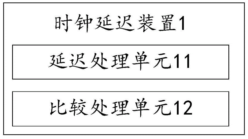 Clock delay method, clock delay device, delay-locked loop and digital clock management unit