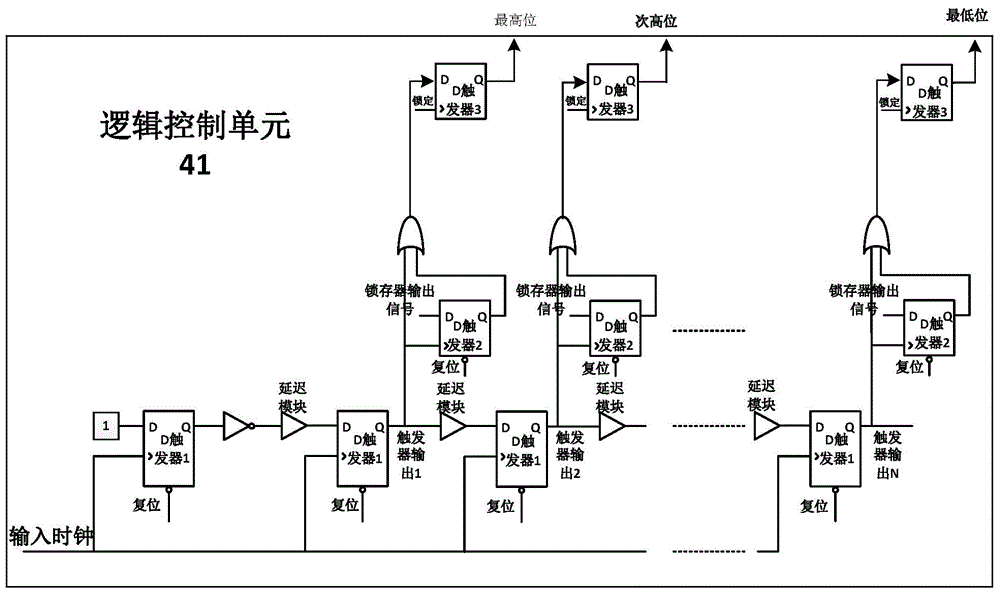 Clock delay method, clock delay device, delay-locked loop and digital clock management unit