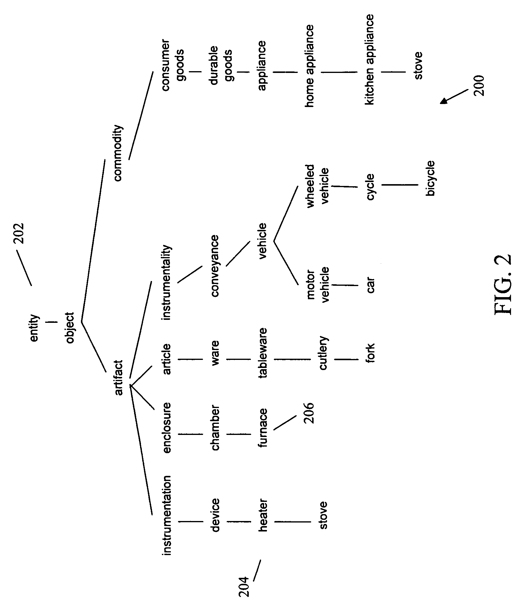 Method for semantic based storage and retrieval of information