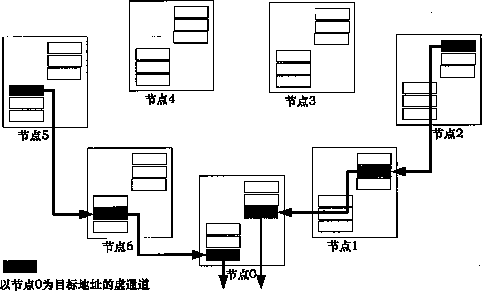 All-node virtual-channel network-on-chip ring topology data exchange method and system