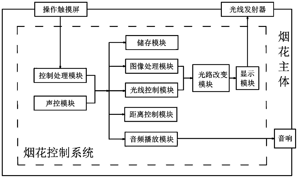 Electronic firework capable of projecting display image