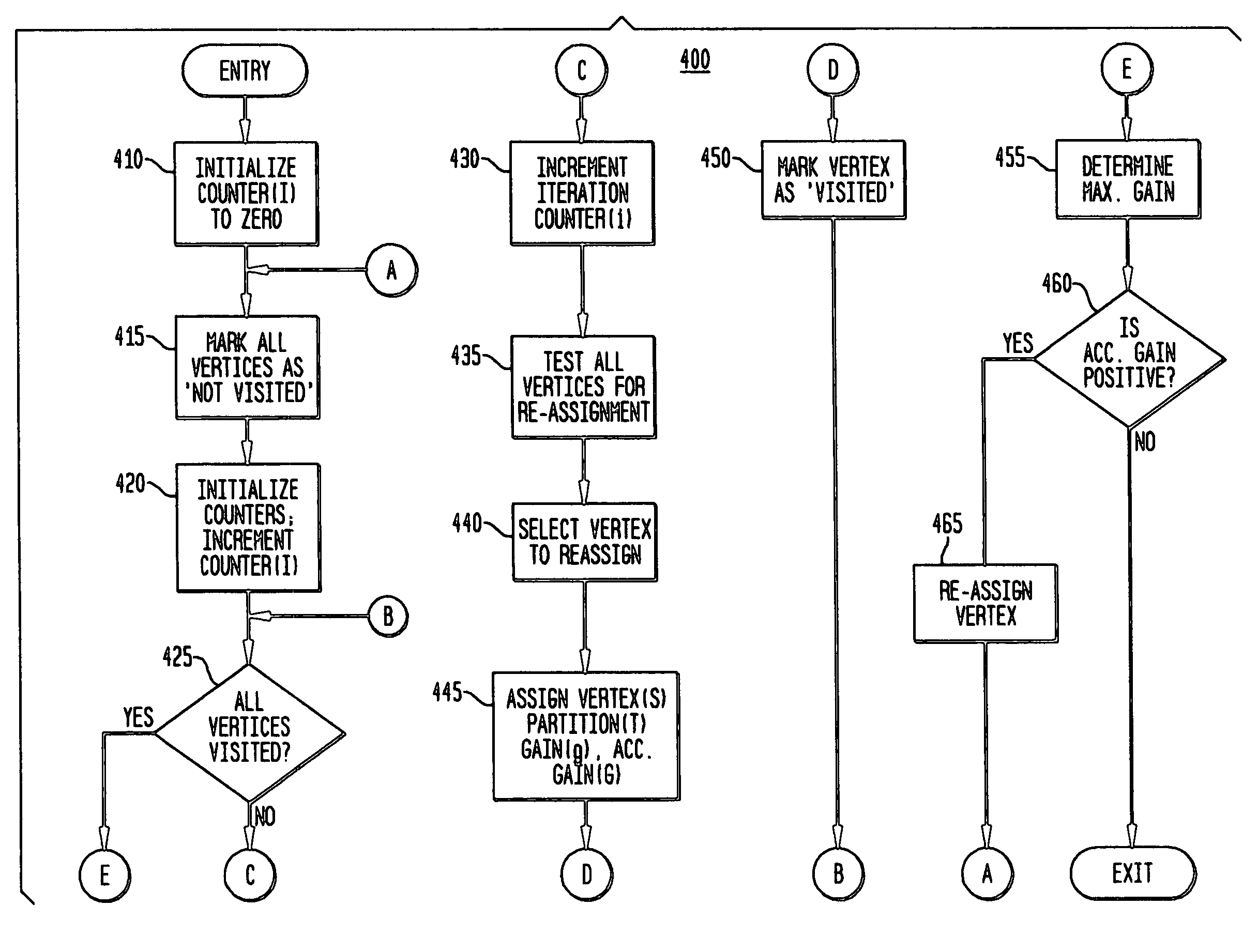 Method and apparatus for arranging distributed system topology among a plurality of network managers