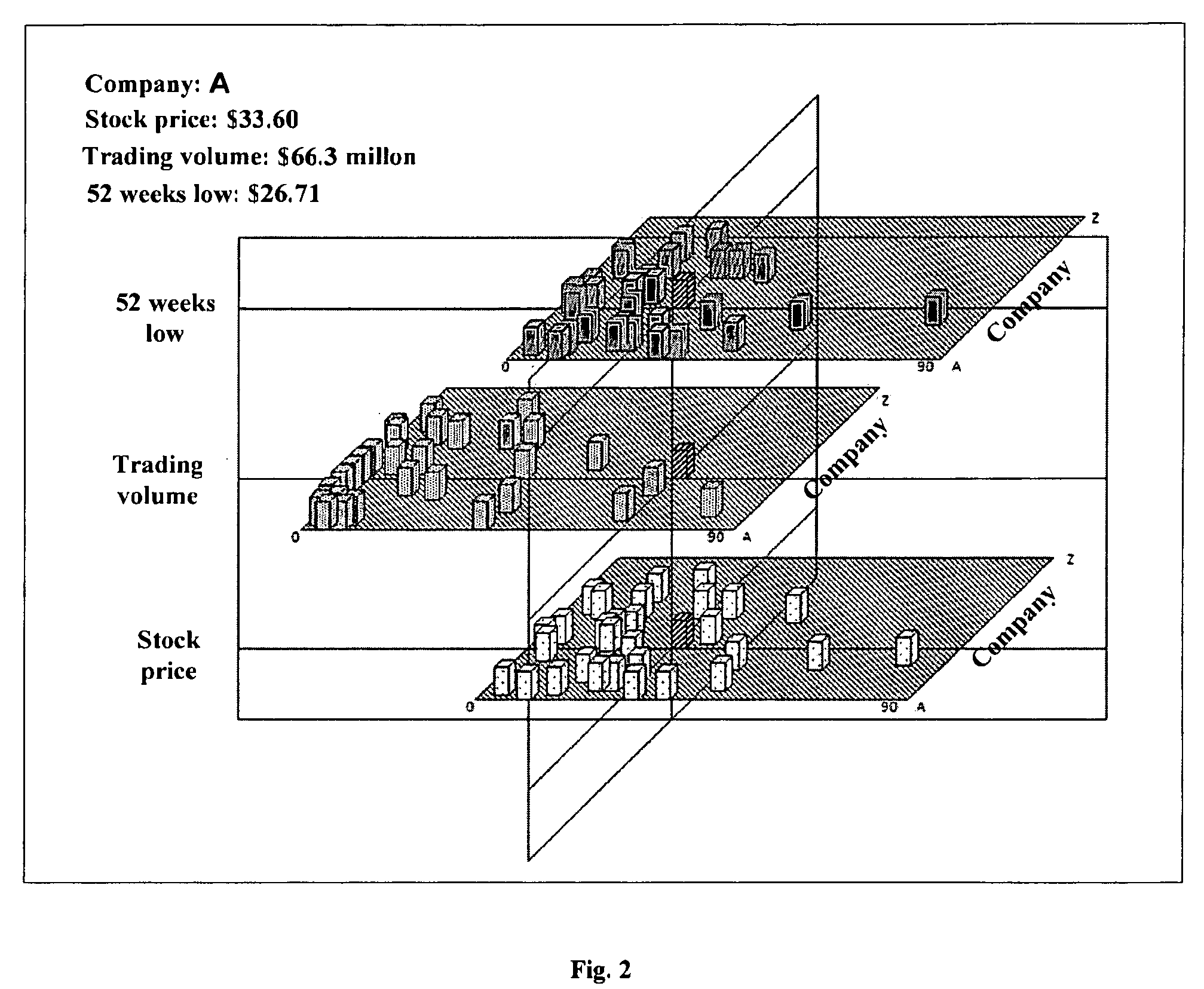 Visualization for multidimensional data