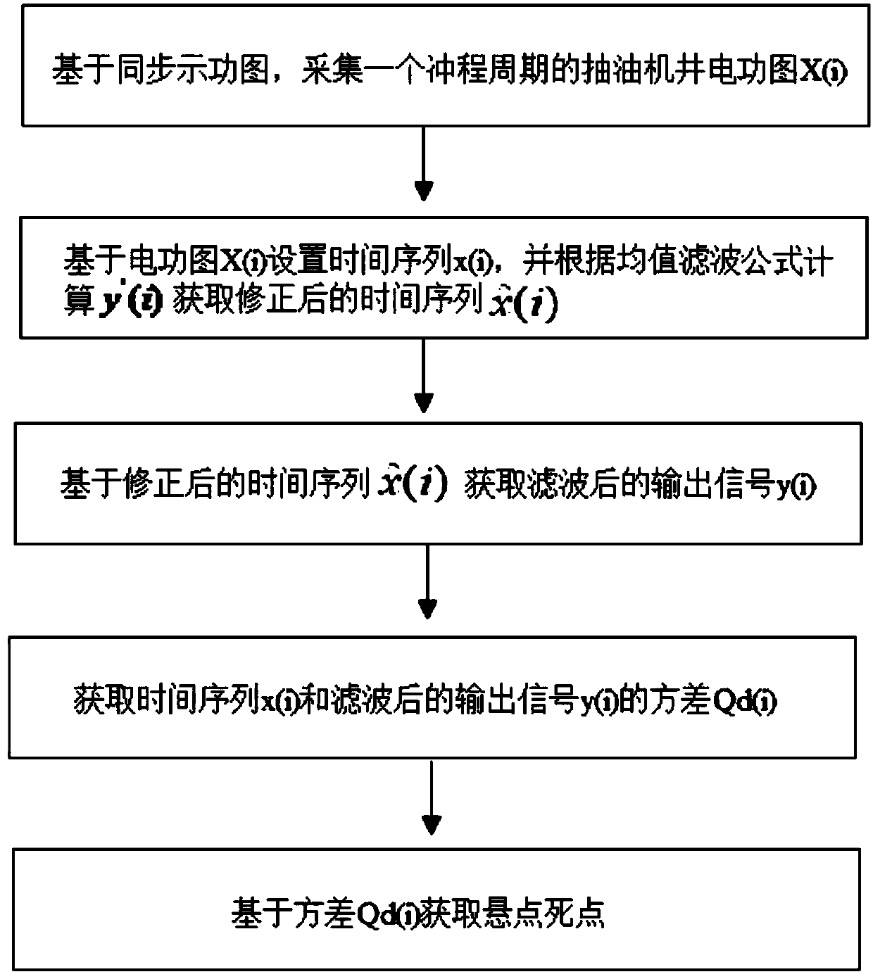 Method and a system for detecting rod pumped well polish rod suspension center dead point