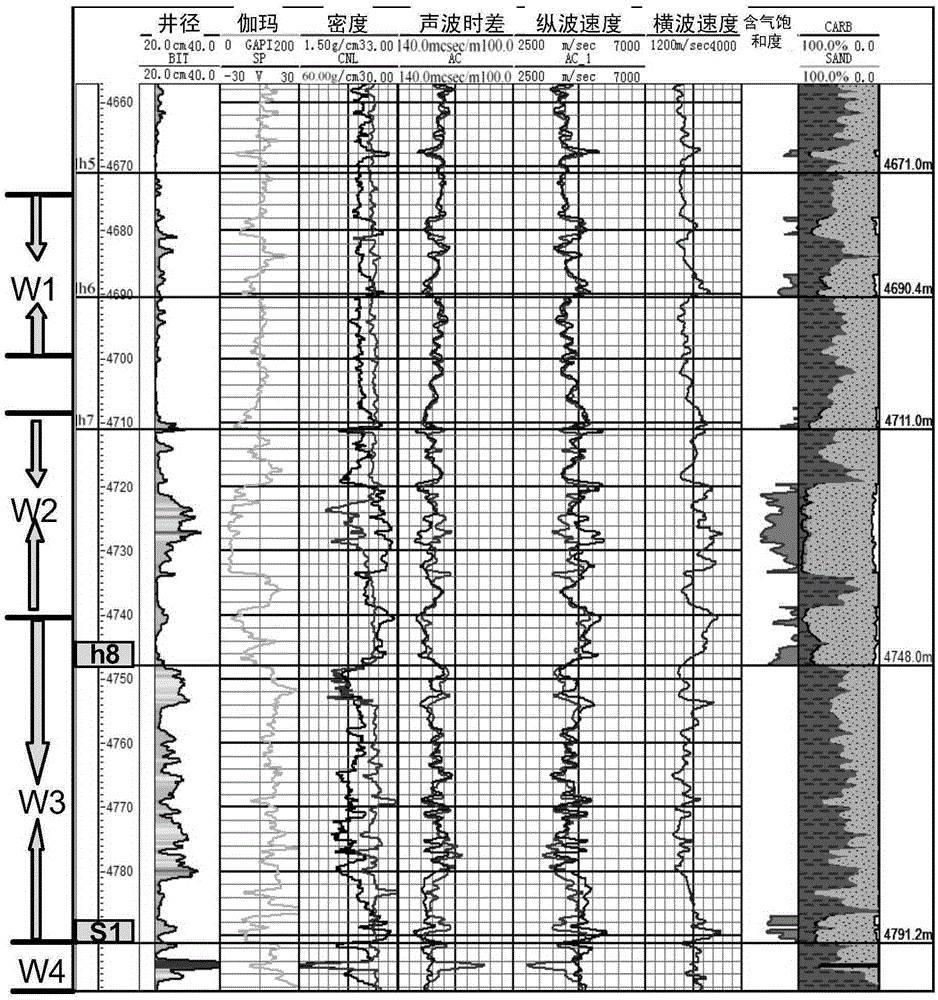 Curve correction method based on rock physics meaning