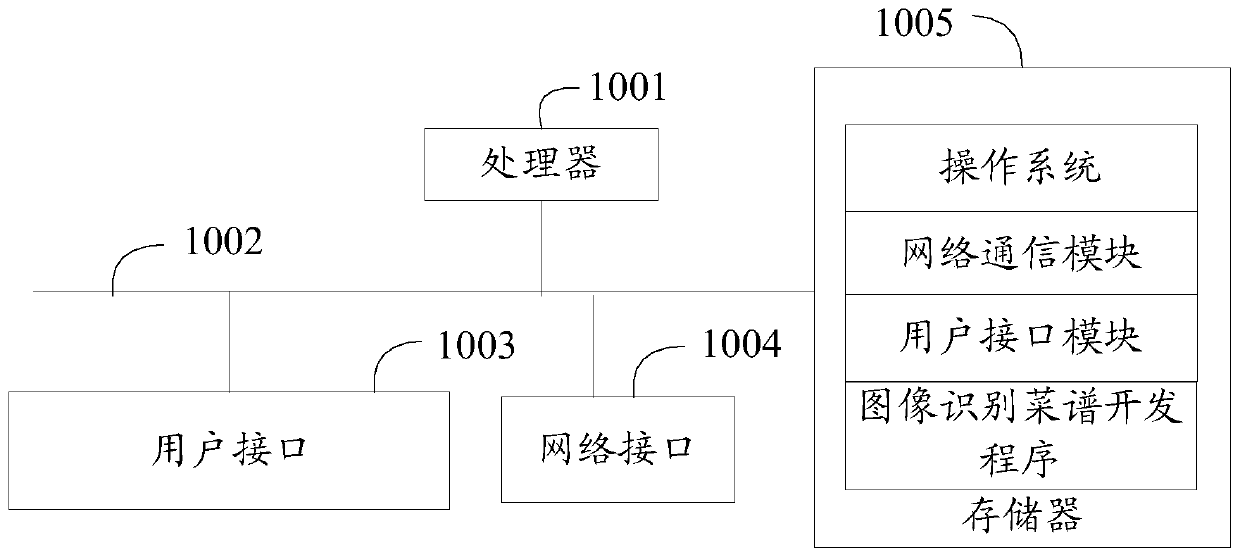 Image recognition menu development method, terminal and readable storage medium