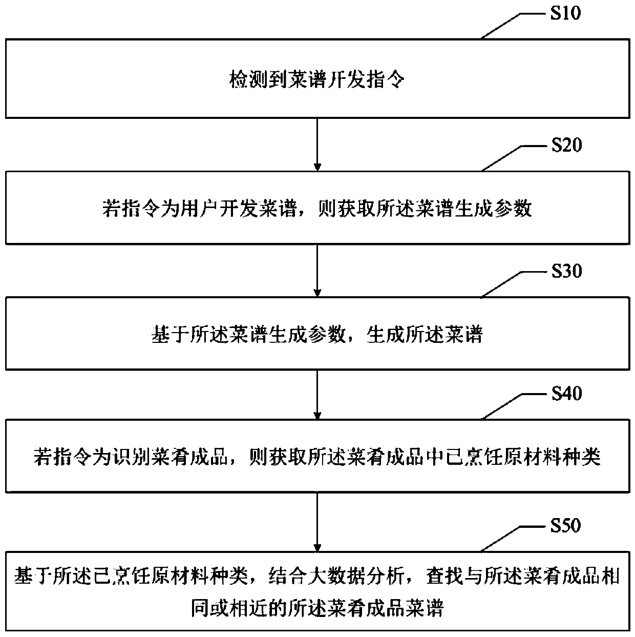 Image recognition menu development method, terminal and readable storage medium