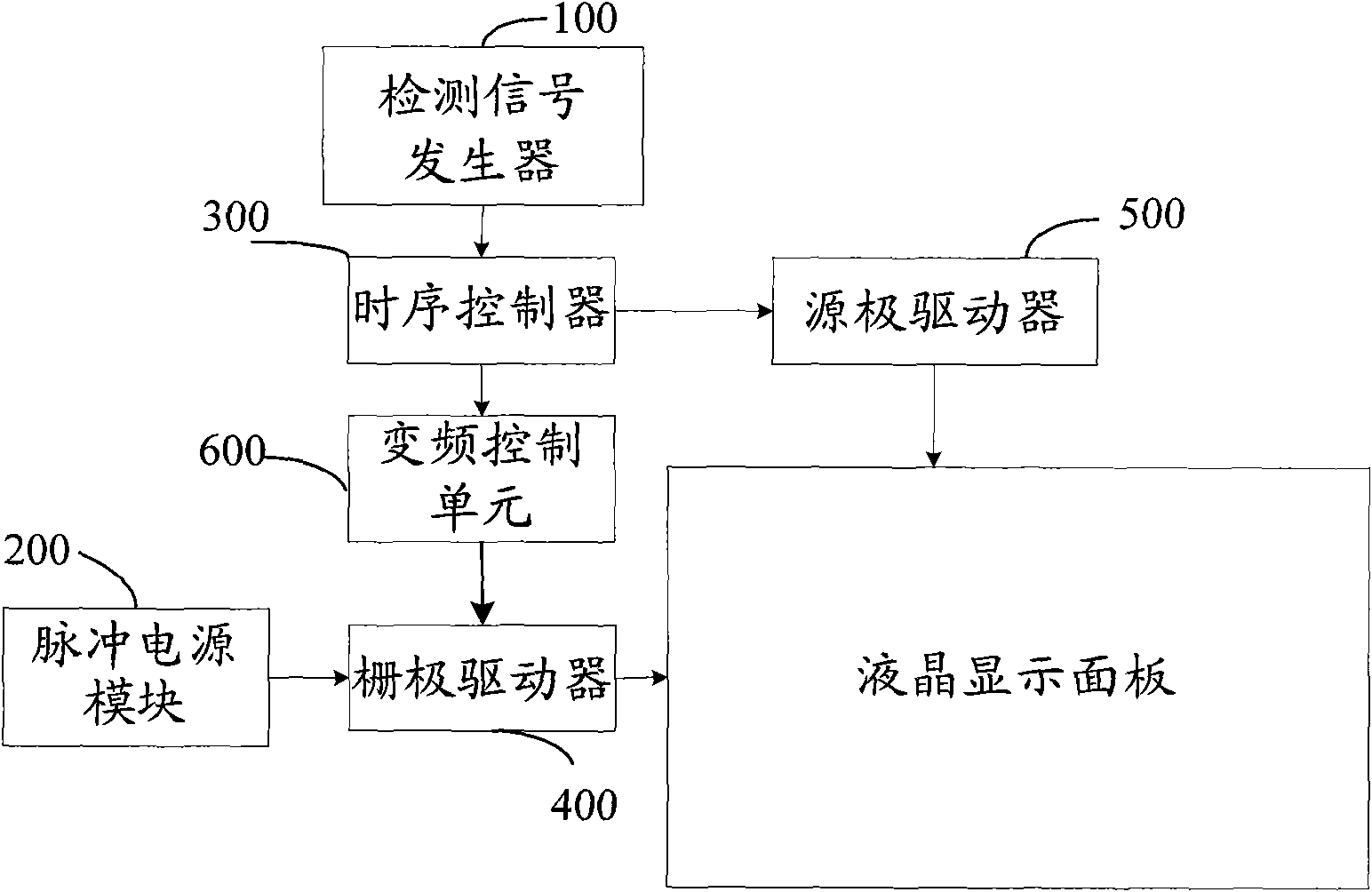 Post-casing detection device and method for liquid crystal display panel