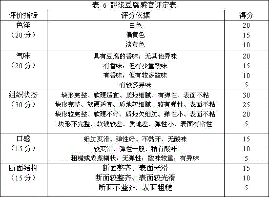 Lactobacillus and application thereof to production of sour-slurry tofu