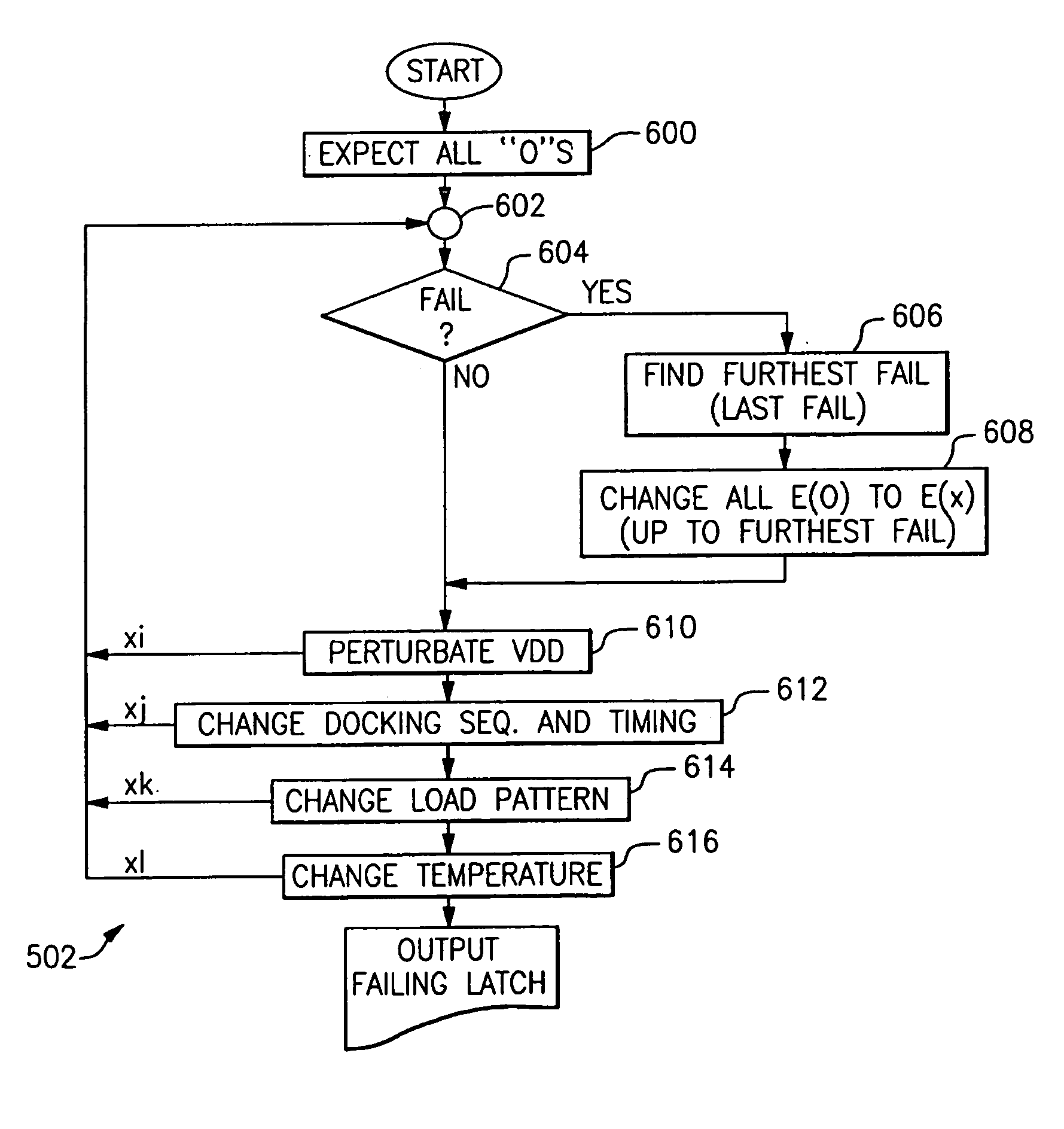 Stuck-at fault scan chain diagnostic method