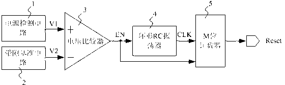 Automatic reset detection circuit for power up and power failure