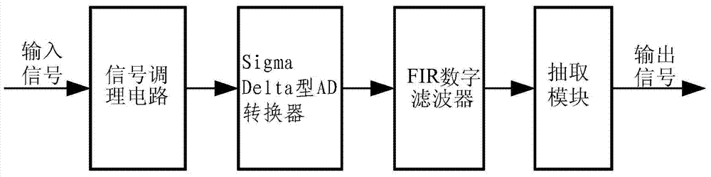 High-precision measuring system and method for mechanical environment parameter of aircraft