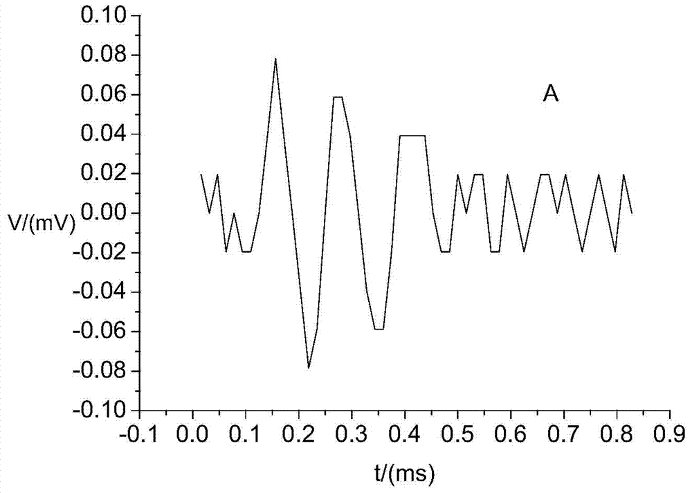 High-precision measuring system and method for mechanical environment parameter of aircraft