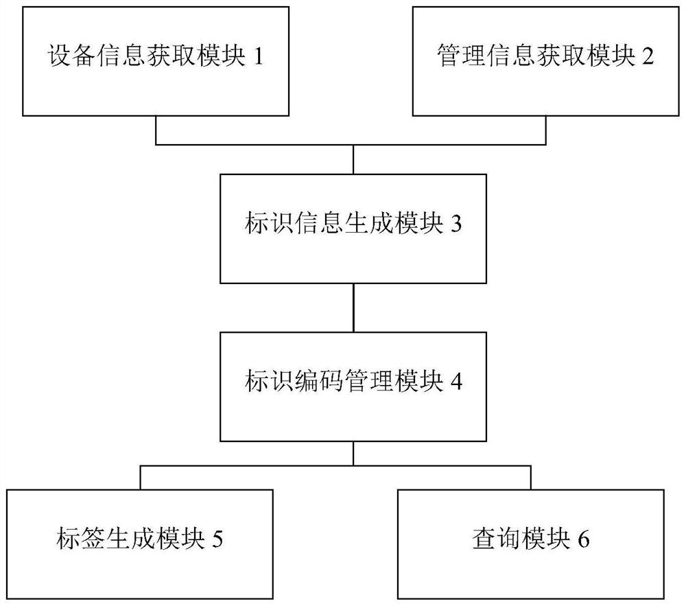 Management method and system based on unique identification code of medical instrument