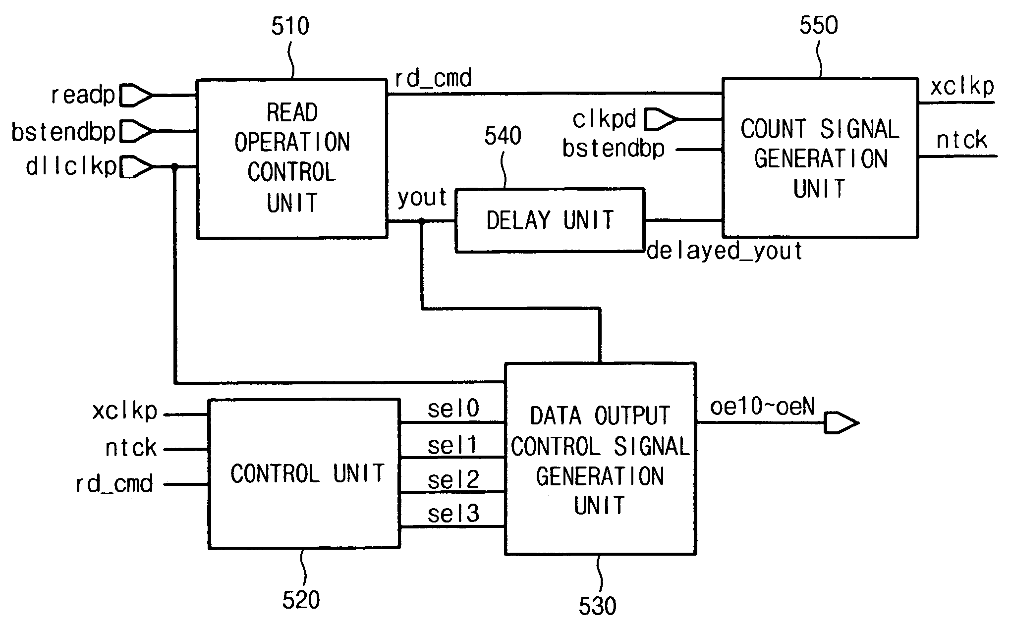 Method for controlling data output timing of memory device and device therefor