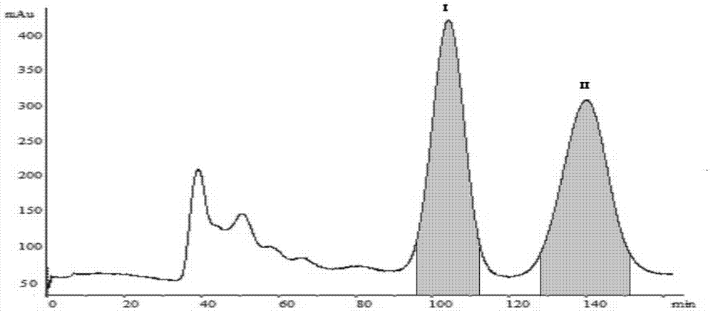 Method of extracting and separating costunolide and dehydrocostuslactone