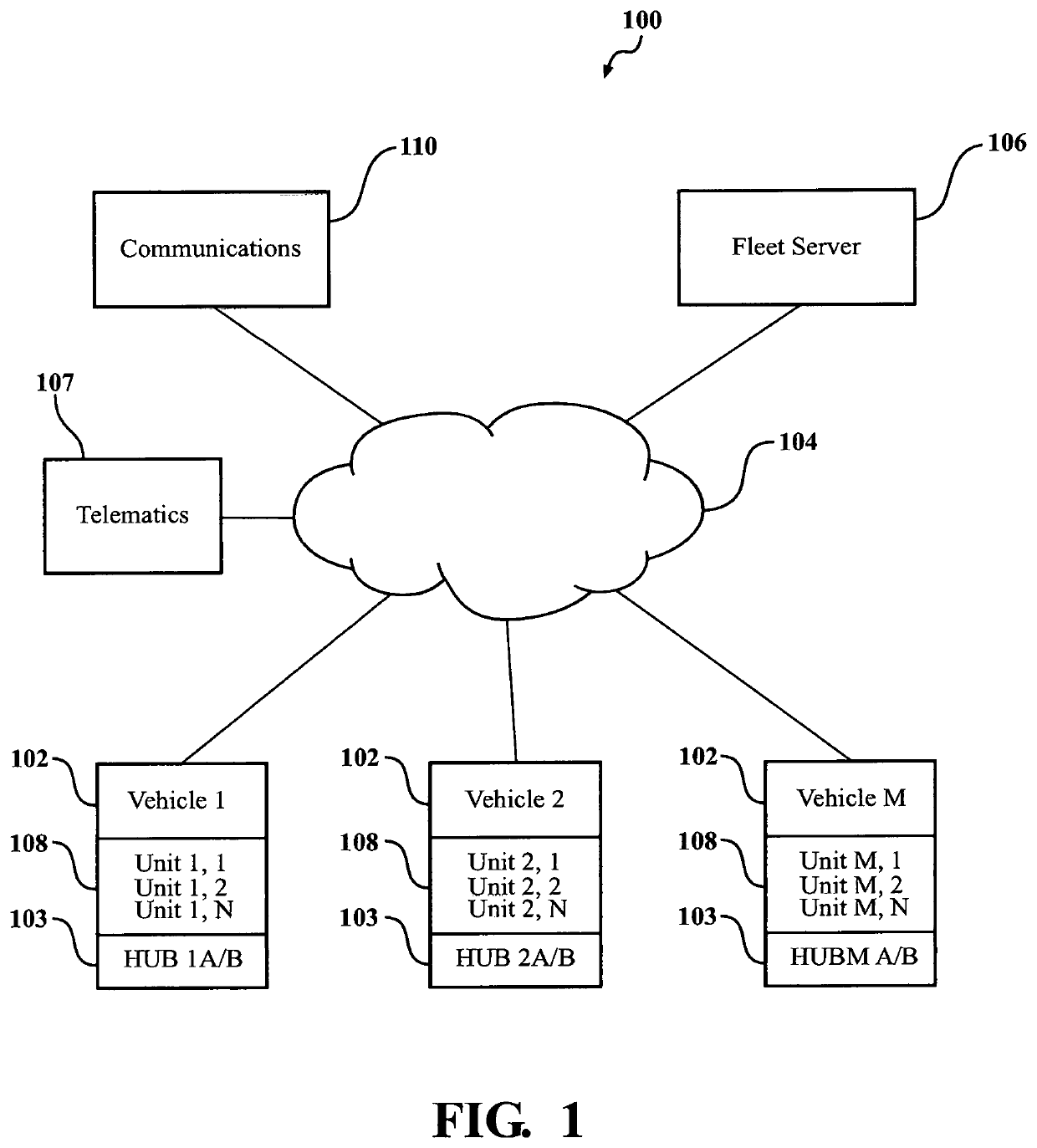 Apparatus and method for vehicular monitoring, analysis, and control