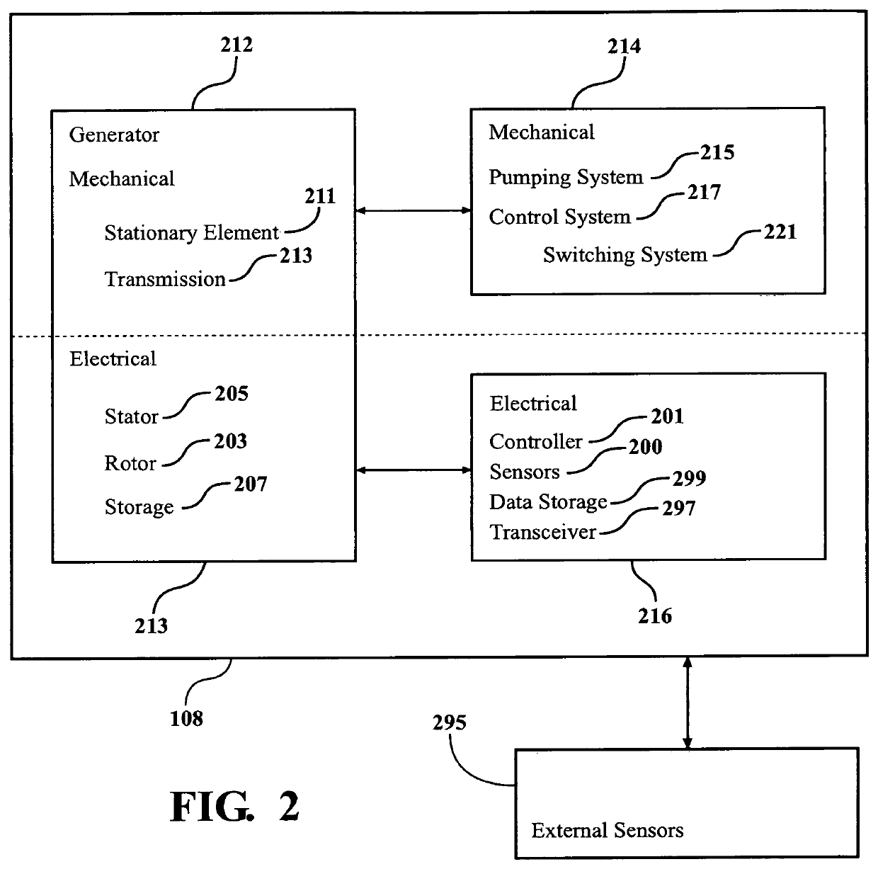 Apparatus and method for vehicular monitoring, analysis, and control