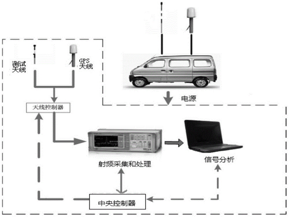 On-line monitoring system of navigation equipment and method thereof