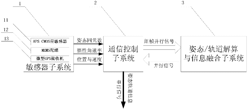 High-precision posture/track integrated measurement device