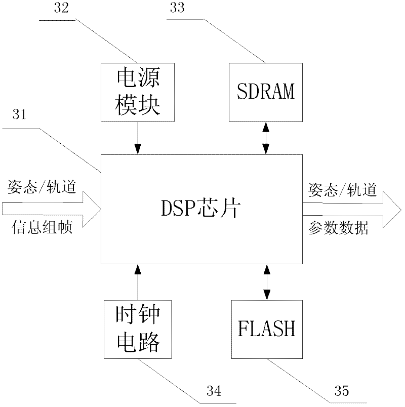 High-precision posture/track integrated measurement device